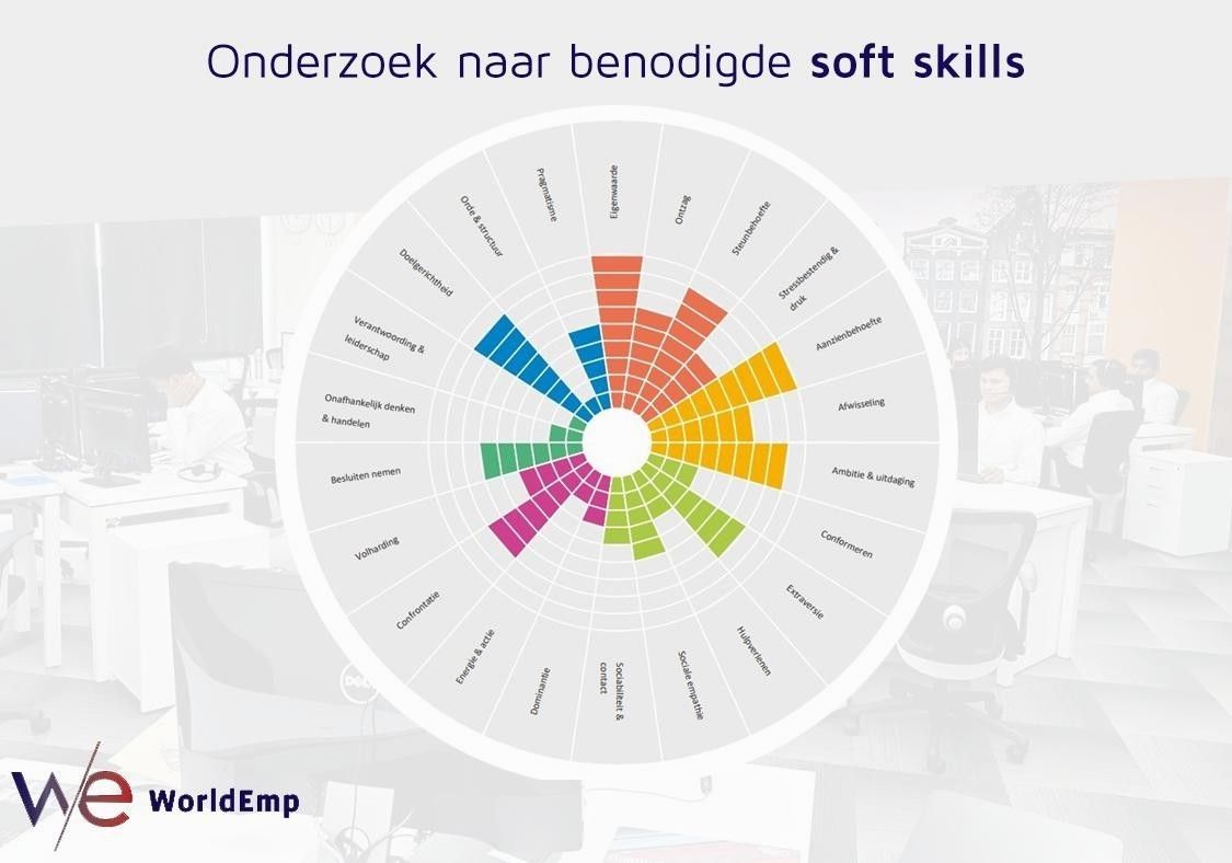 Soft skills om te kunnen thuiswerken
